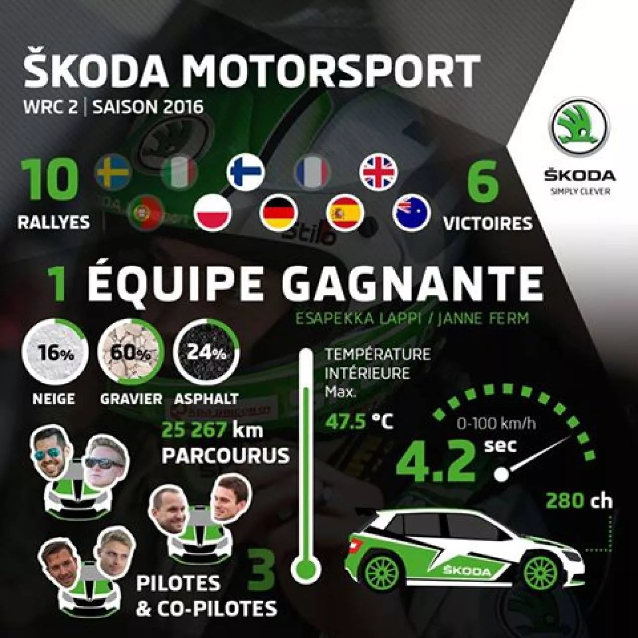 infographie saison 2016_Championnat du Monde WRC 2