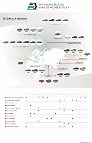 ŠKODA AUTO a produit plus de 800 000 véhicules en 2021_3