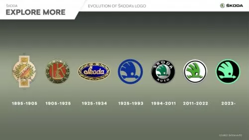 Evolution logos SKODA