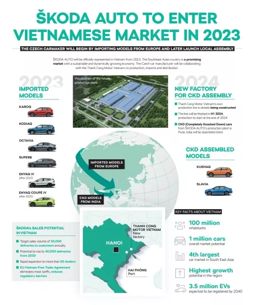 Infographics_enter_vietnamese_market