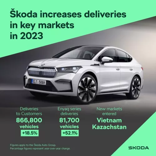 Livraisons Škoda 2023